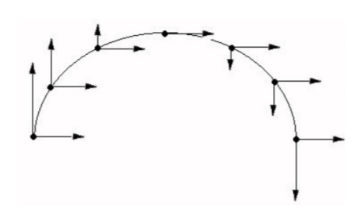 projectile-motion-diagram